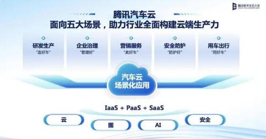 腾讯数字生态大会：深化“车云一体”战略，发布车图云等行业方案